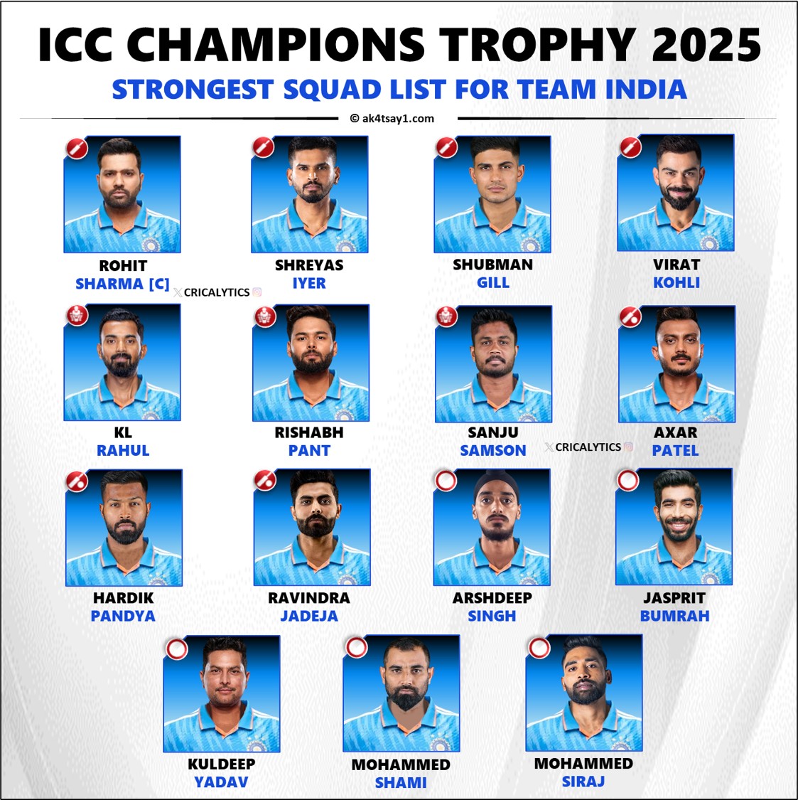 ICC Champions Trophy 2025 Team India Best Squad Players List – AK4Tsay1